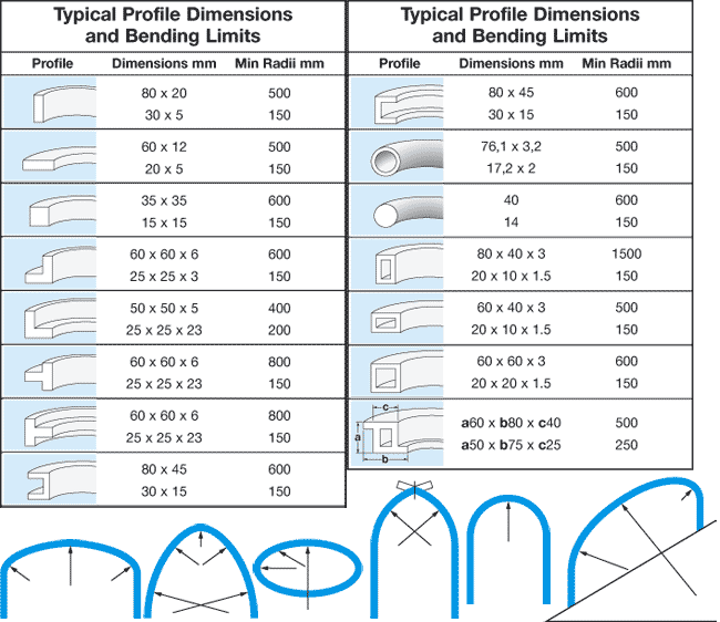 BLANDFORD engineering tube rolling spec sheet